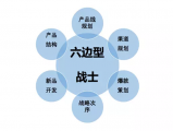 企業(yè)如何科學地規(guī)劃戰(zhàn)略定位并實施相關(guān)策略